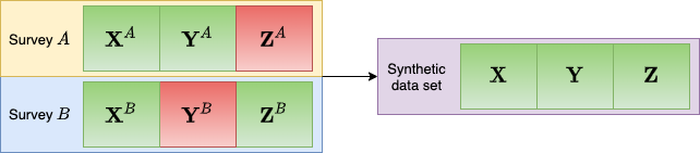Statistical matching schematic